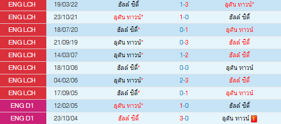 วิเคราะห์บอล