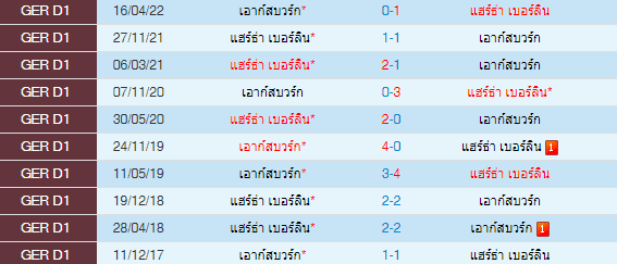 วิเคราะห์บอล