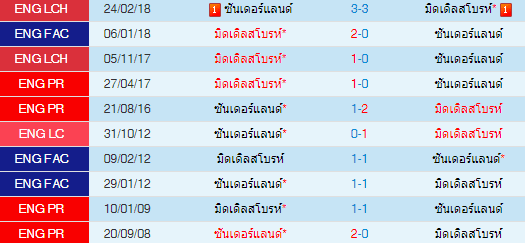 วิเคราะห์บอล