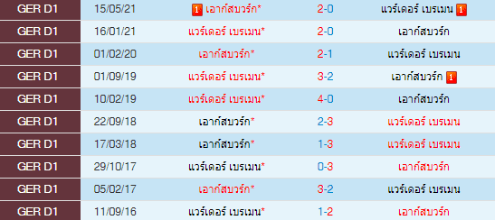 วิเคราะห์บอล