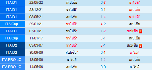 วิเคราะห์บอล