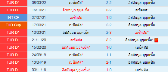 วิเคราะห์บอล