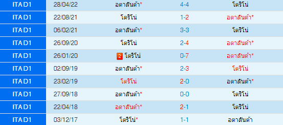 วิเคราะห์บอล
