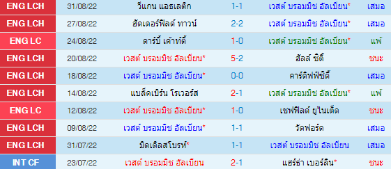 วิเคราะห์บอล