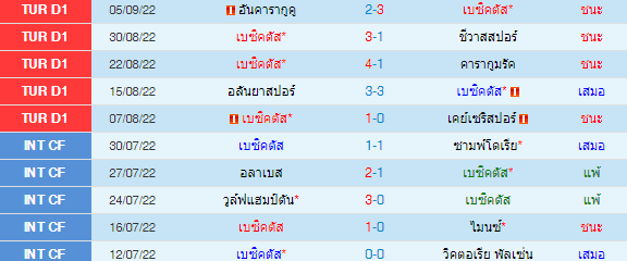 วิเคราะห์บอล