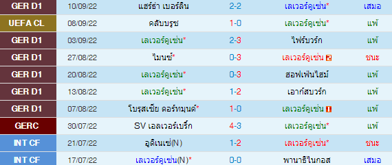 วิเคราะห์บอล
