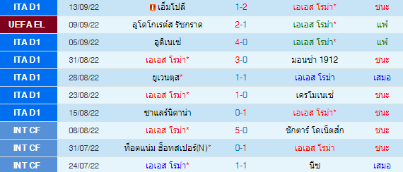 วิเคราะห์บอล