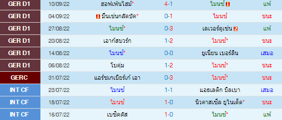 วิเคราะห์บอล
