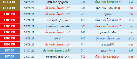วิเคราะห์บอล
