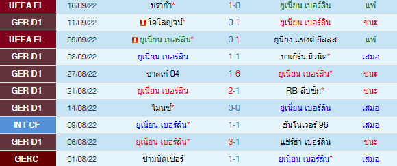 วิเคราะห์บอล
