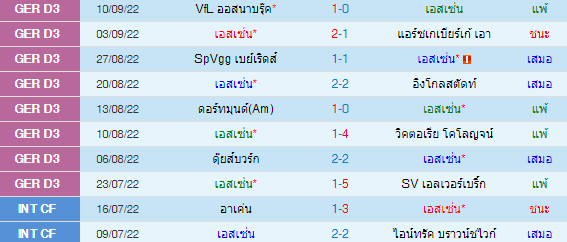 วิเคราะห์บอล