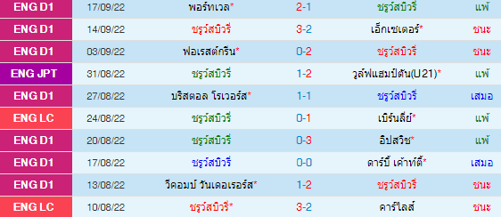 วิเคราะห์บอล