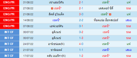 วิเคราะห์บอล