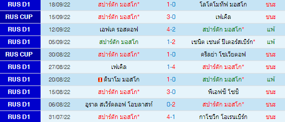 วิเคราะห์บอล