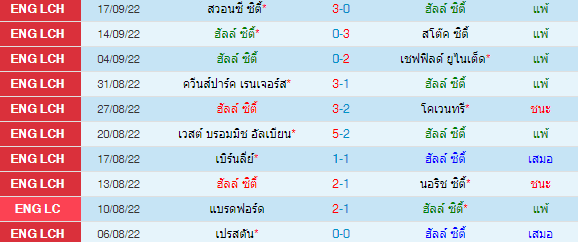 วิเคราะห์บอล
