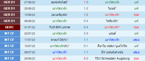 วิเคราะห์บอล