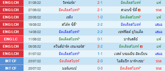 วิเคราะห์บอล