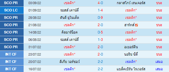 วิเคราะห์บอล