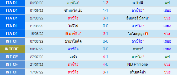 วิเคราะห์บอล