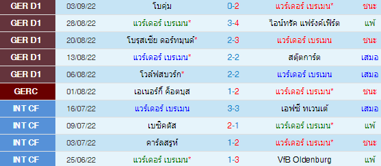 วิเคราะห์บอล