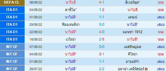 วิเคราะห์บอล