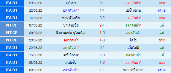 วิเคราะห์บอล