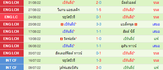 วิเคราะห์บอล