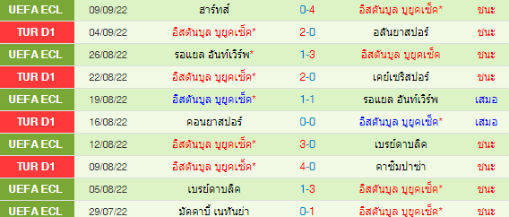 วิเคราะห์บอล