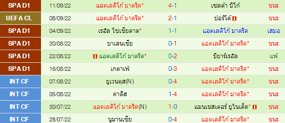 วิเคราะห์บอล