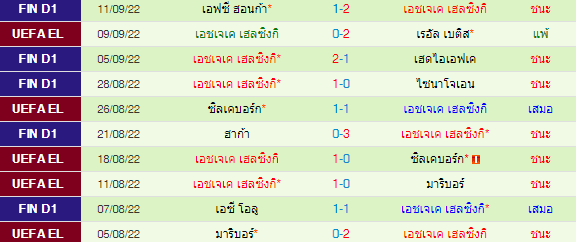 วิเคราะห์บอล