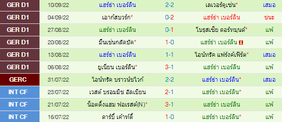 วิเคราะห์บอล