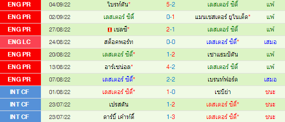 วิเคราะห์บอล