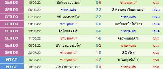 วิเคราะห์บอล
