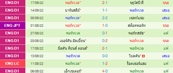 วิเคราะห์บอล