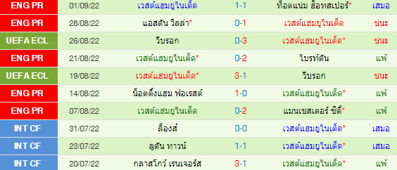 วิเคราะห์บอล