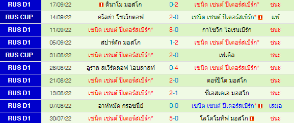 วิเคราะห์บอล