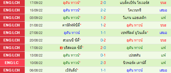 วิเคราะห์บอล