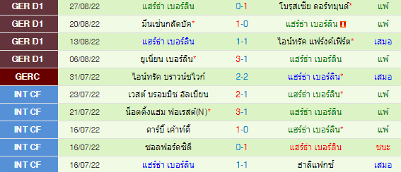 วิเคราะห์บอล