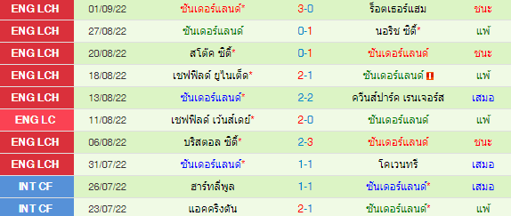 วิเคราะห์บอล
