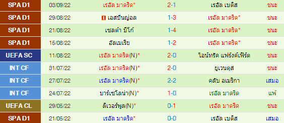 วิเคราะห์บอล