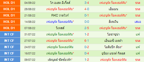 วิเคราะห์บอล