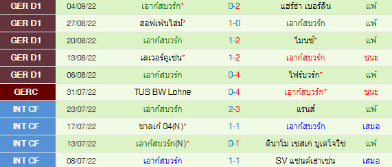 วิเคราะห์บอล