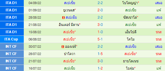 วิเคราะห์บอล