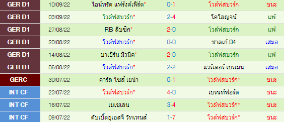 วิเคราะห์บอล