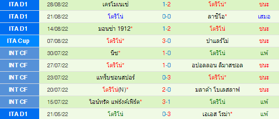 วิเคราะห์บอล
