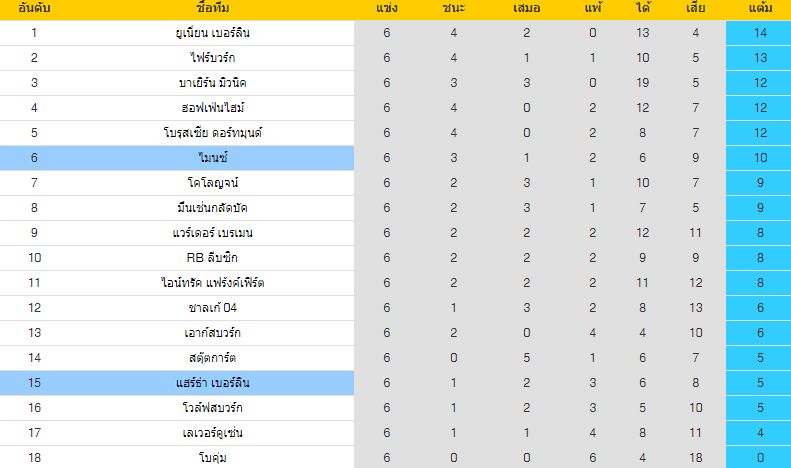 วิเคราะห์บอล
