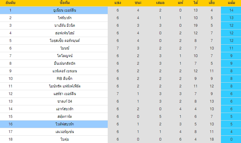 วิเคราะห์บอล