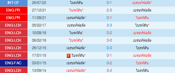 วิเคราะห์บอล