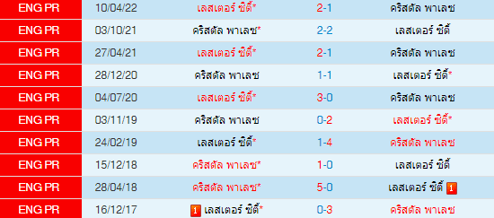 วิเคราะห์บอล