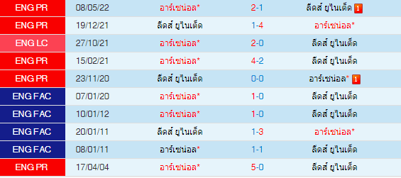วิเคราะห์บอล